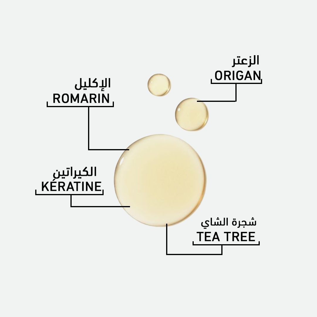 Shampooing Anti chute